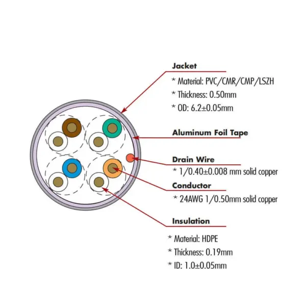 Manufacturer Cat5e Cable F/UTP Indoor PVC LSZH PE 24 AWG 4 Pairs 305M 200FT - 图片 6