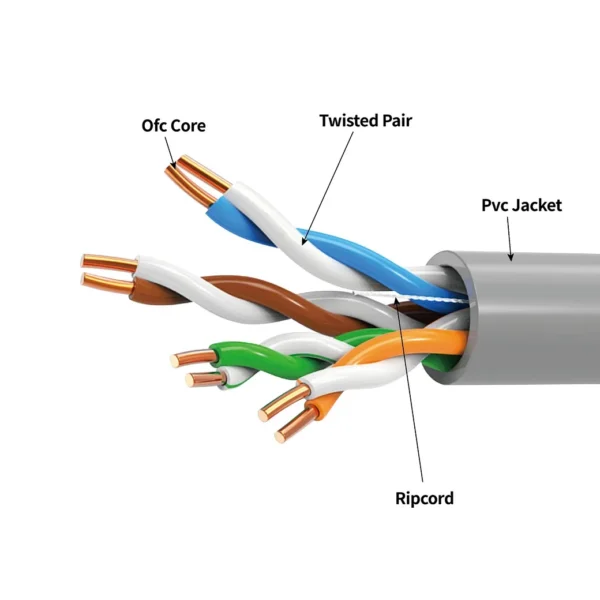 Factory Supply Cat5e Cable U/UTP Indoor PVC LSZH 24 AWG 4 Pairs 305M 200FT - 图片 3