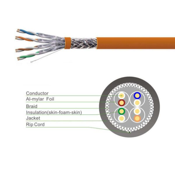 High Quality Cat7 Cable SF/UTP Bulk PVC LSZH PE 23AWG 4Pairs 305M 200FT 1000FT OEM / ODM - 图片 3