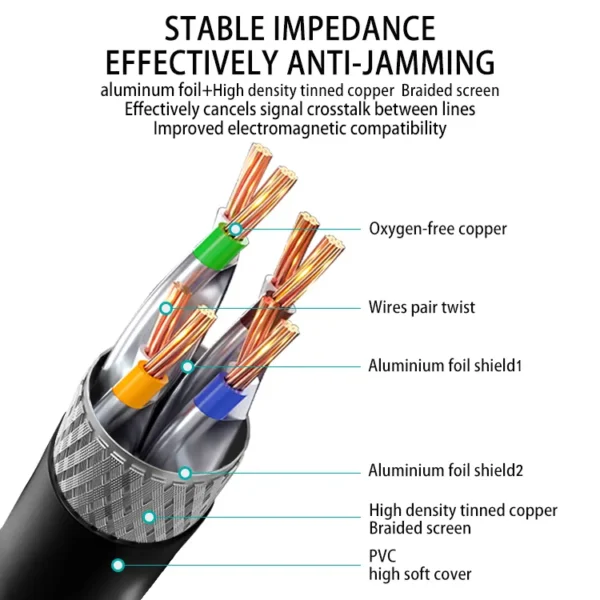 FTP Cat6 Patch Cord RJ45 0.5M 1M 2M 3M 5M 10M - 图片 3