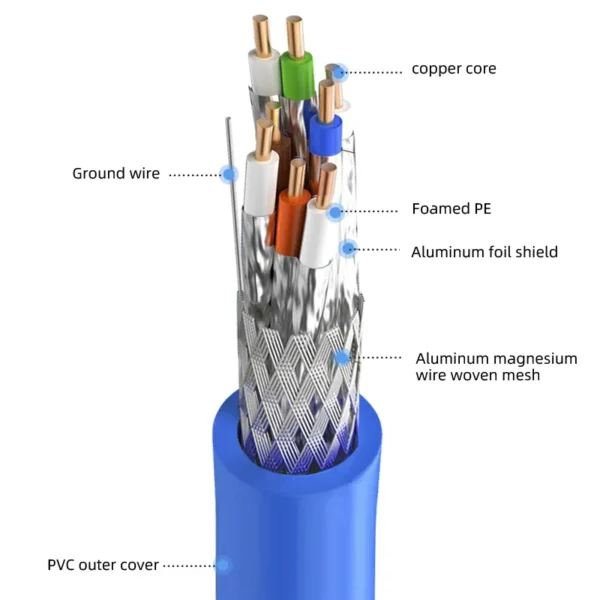 High Quality Cat7A Cable SF/UTP Bulk PVC LSZH PE 23AWG 4Pairs 305M 200FT 1000FT OEM / ODM - 图片 3