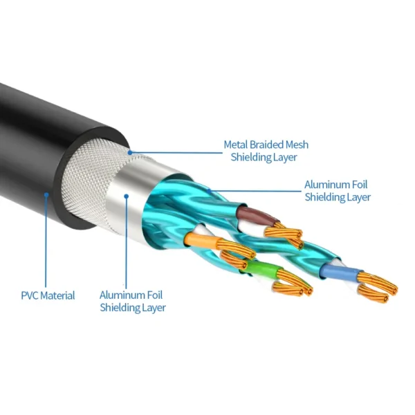 SF/UTP Cat5e Patch Cord RJ45 0.5M 1M 2M 3M 5M 10M - 图片 2