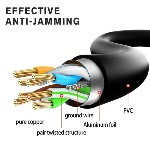 FTP Cat5e Patch Cord RJ45 0.5M 1M 2M 3M 5M 10M - 图片 5