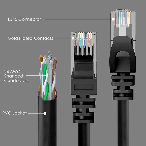 Slim UTP Cat6 Patch Cord RJ45 0.5M 1M 2M 3M 5M 10M - 图片 8