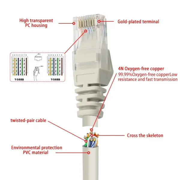 UTP Cat6 Patch Cord RJ45 0.5M 1M 2M 3M 5M 10M - 图片 3