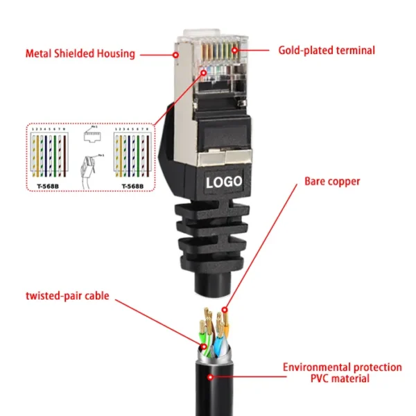 FTP Cat5e Patch Cord RJ45 0.5M 1M 2M 3M 5M 10M - 图片 3