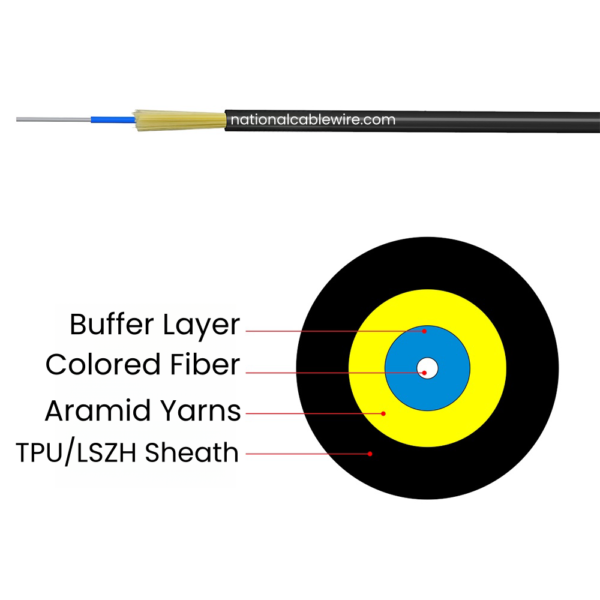 1core 3.0 TPU Round Cable