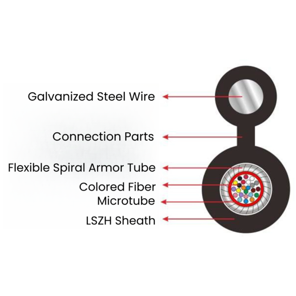 FTTH Cable GYXTC8KH - 图片 2