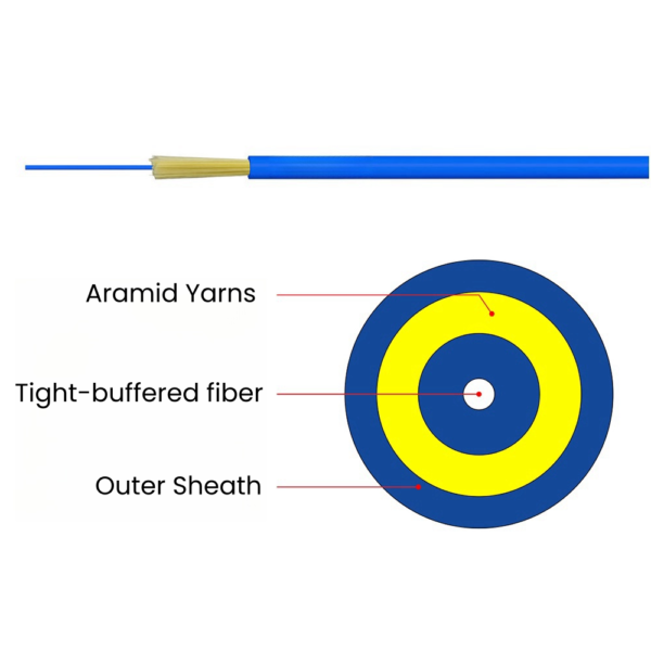 Fiber Simplex Indoor Cable GJFJV