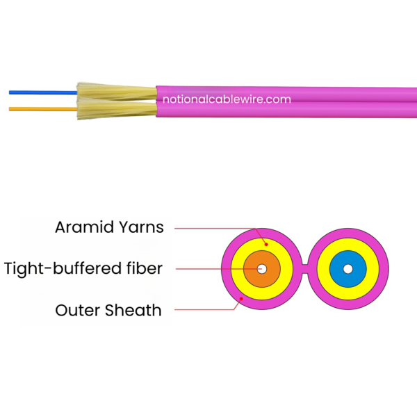 GJFJBH duplex fiber