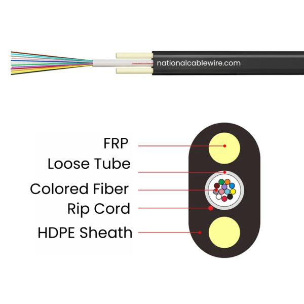 GYFXTBY Fiber Cable