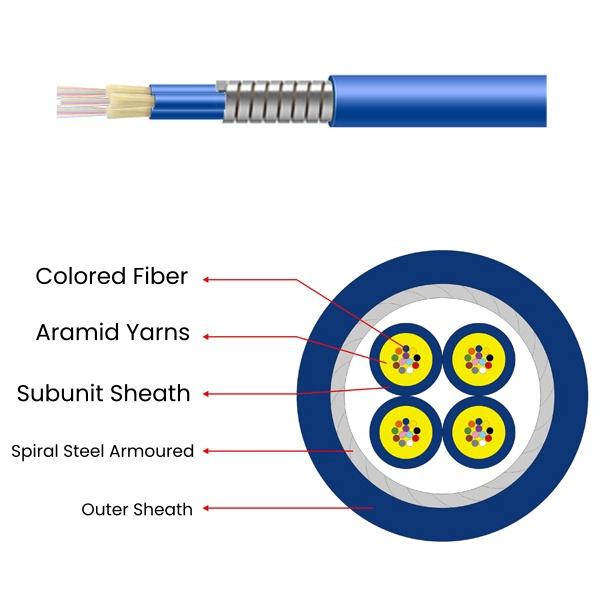 Indoor multi-core bundle type armored cable GJAFKV