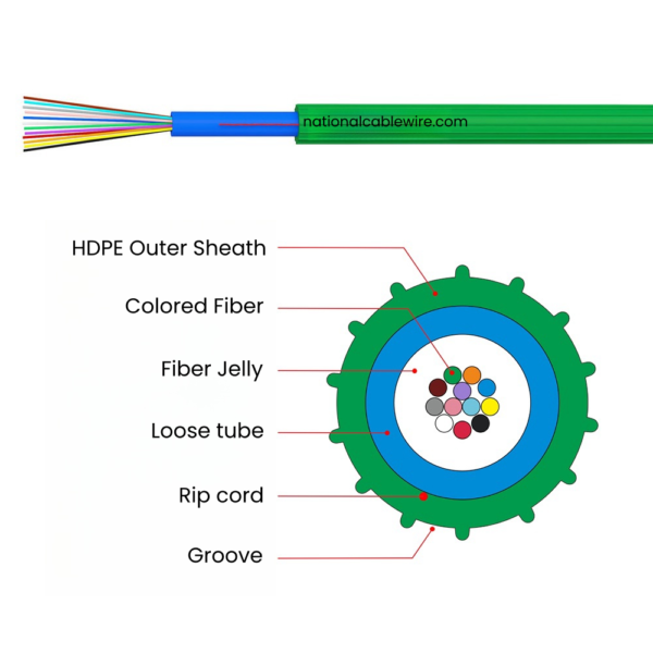 MINI central loose tube air blowing optical cable (2-24cores)GCYFXY