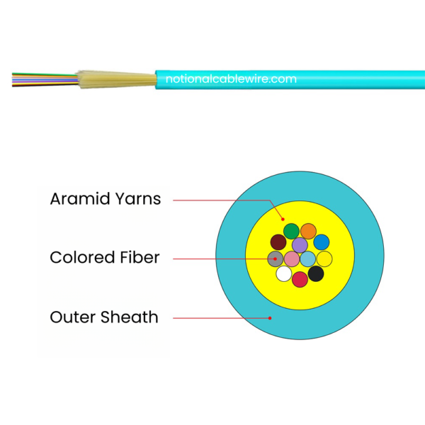 Mini Bundle Cable(GJFV)