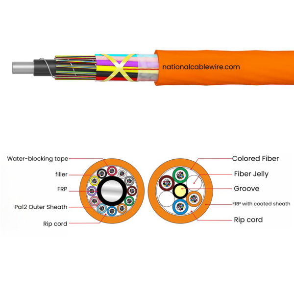 Stranded multi loose tube Nylon sheathed micro optical cable 24-288cores GCYF