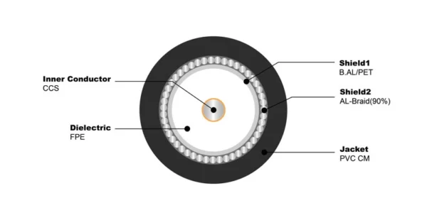 RG11 S PVC CM - Image 2