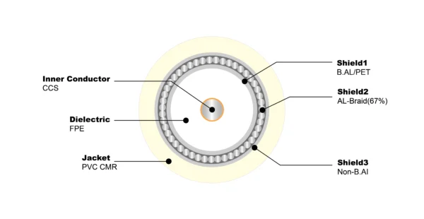 RG59 Tri PVC CMR - Image 2