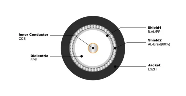 RG6 CCS LSZH - Image 2