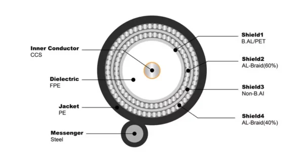 RG6 Q Messenger - Image 2