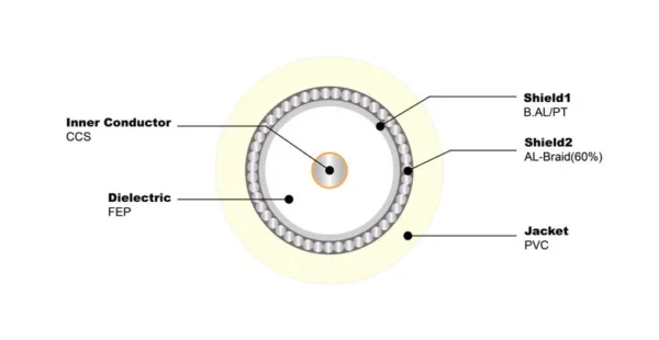 RG6/U S CMP - Image 2